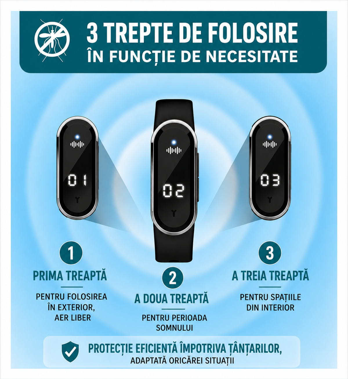 Bratara Inteligenta Anti-Tantari