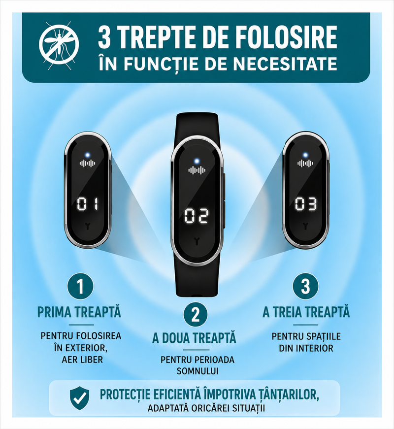 Bratara Inteligenta Anti-Tantari